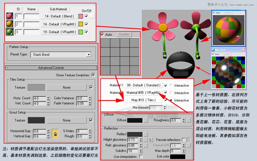 3D MAX̳̣Ư辰