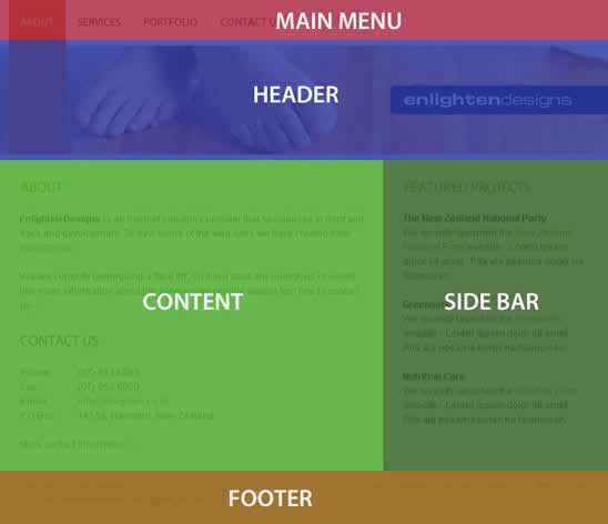 CSS̳̣ʮW(xu)CSSվ