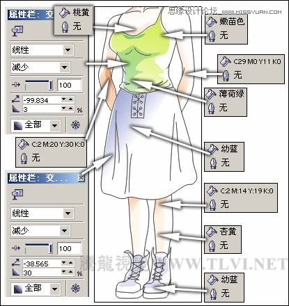 CorelDRAWLƿͨ宋Ů̳峿ꖹ