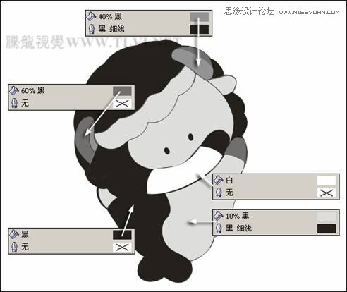 CorelDRAW(sh)̳̣LƷL(fng)ͨż
