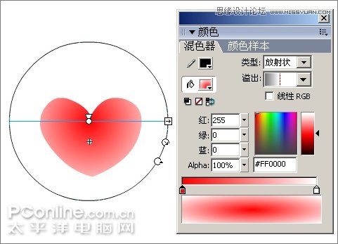FlashȤHi(dng)̳