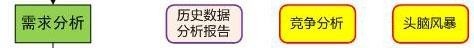 Ԕ(yu)ĽO(sh)ӋB(yng)Ӌ