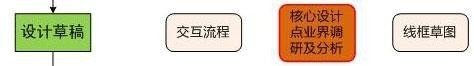 Ԕ(yu)ĽO(sh)ӋB(yng)Ӌ