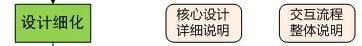 Ԕ(yu)ĽO(sh)ӋB(yng)Ӌ