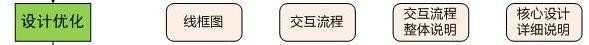 Ԕ(yu)ĽO(sh)ӋB(yng)Ӌ