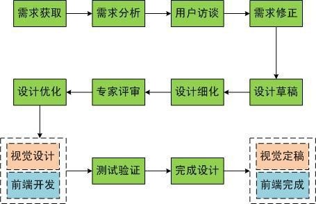 Ԕ(yu)ĽO(sh)ӋB(yng)Ӌ