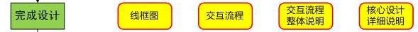 Ԕ(yu)ĽO(sh)ӋB(yng)Ӌ