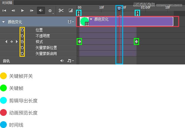 PhotoshopԔrgSӮ֮Aƪ