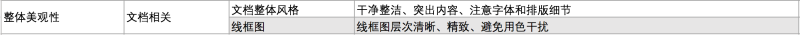 O(sh)Ӌ(j)(bio)(zhn)ӿY(ji)