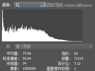 Photoshopͨ^ֱͨDʹü