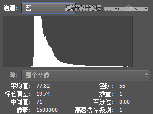 Photoshopͨ^ֱͨDʹü
