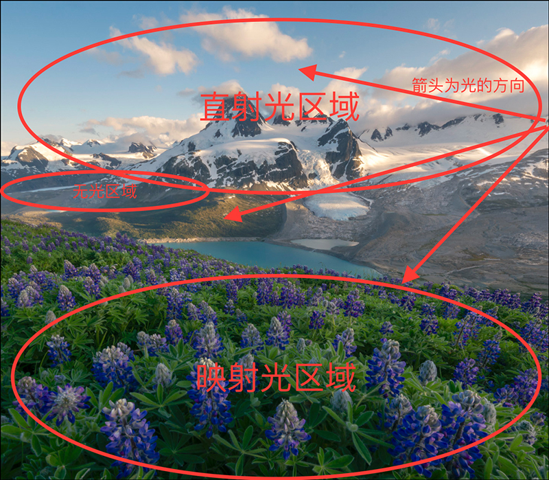 Photoshopͨ^VL{ɫ˼·