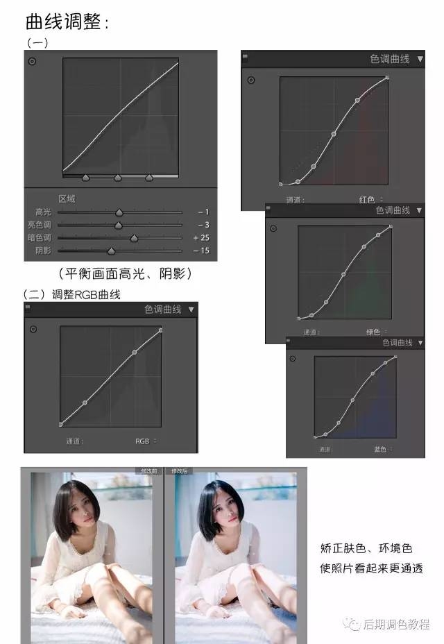 Photoshop{(dio)҃(ni)Ƭ{(ln)ɫˇg(sh)Ч