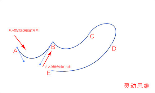 IllustratorԔ䓹Pߵʹü