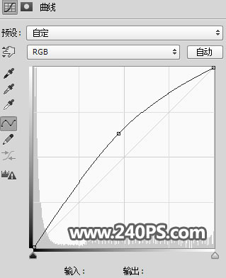 Photoshopͨ߿ٓƈDƬ