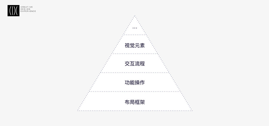 \ՄWEB˲ֿܵ˼cO(sh)Ӌ
