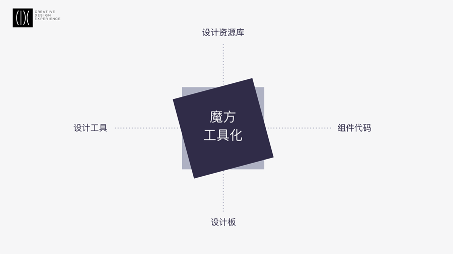 \ՄWEB˲ֿܵ˼cO(sh)Ӌ