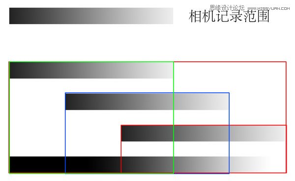 Photoshopͨ^{(dio)ɫֱDʹü