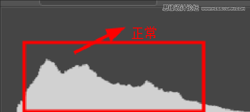 ֱDԭ(sh)PSֱDđ(yng)