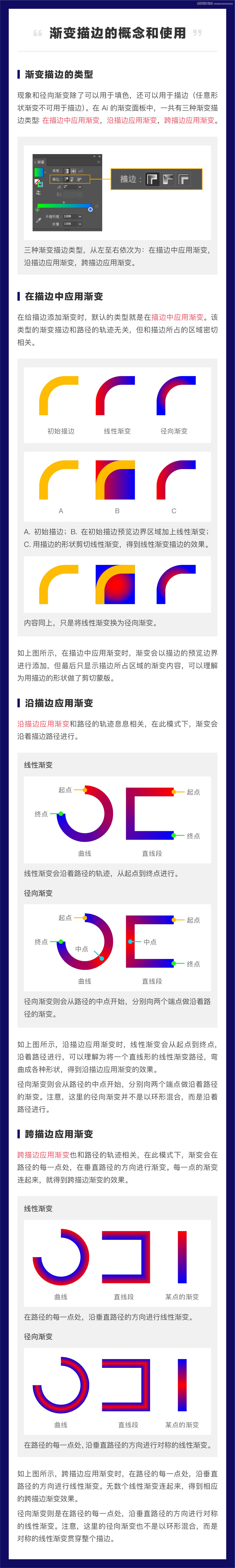 漸變技巧:詳解AI基礎漸變的原理及使用