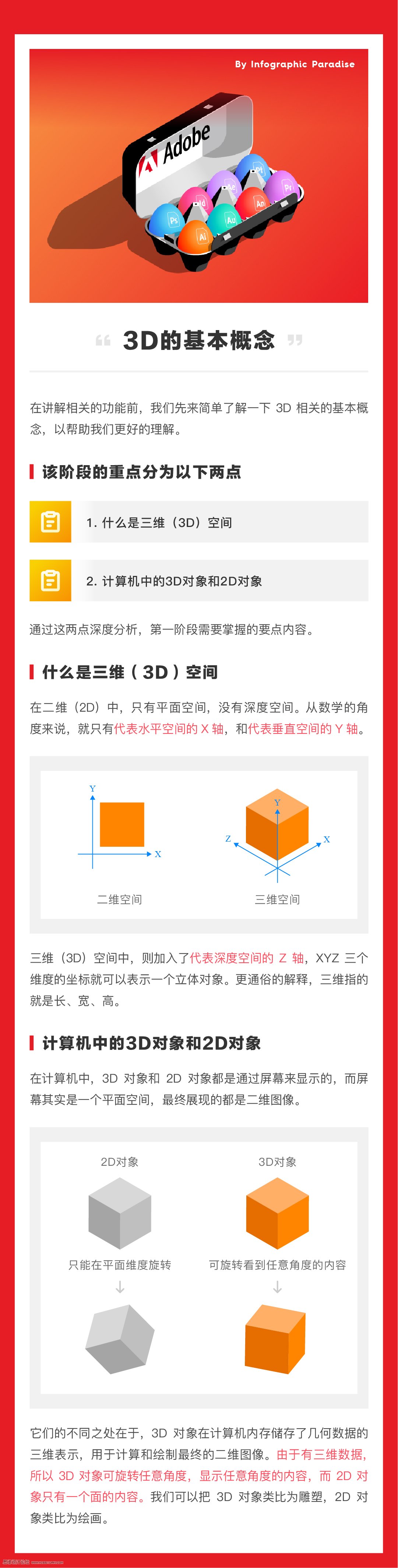 wDΣAI3DO(sh)Ӌ(j)3DD