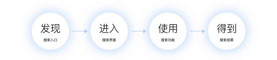 Ԕ(x)UIO(sh)Ӌ(j)O(sh)Ӌ(j)ļ