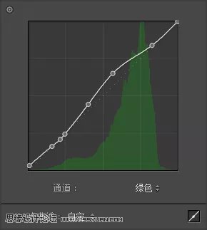 ۲ЧLR{(dio)۲ˇg(sh)Ч