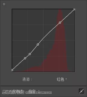 ۲ЧLR{(dio)۲ˇg(sh)Ч