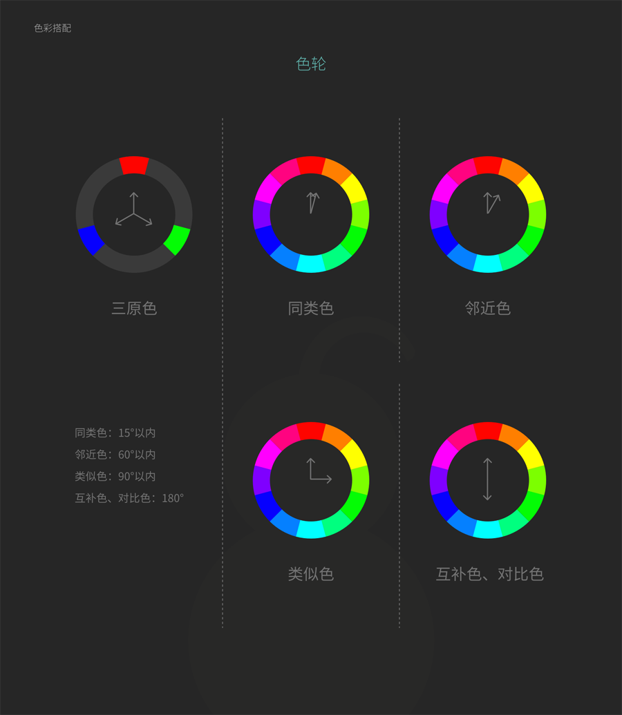 O(sh)ӋҪ֪ɫʴ֪R