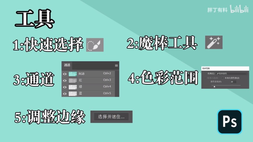 Photoshopͨ^DPcõēD